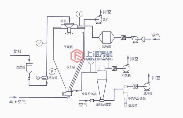 氮化铝专用高速离心小猪视频app无限观看工作原理