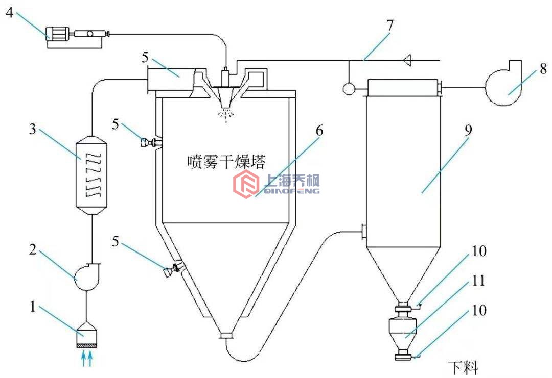 小猪视频app无限观看的原理架构图