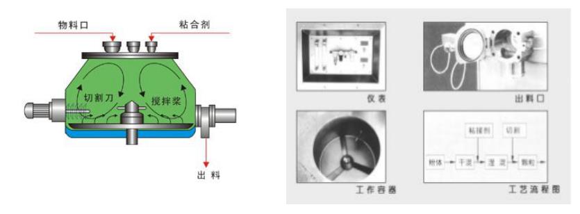 实验室用湿法小猪视频app官方下载的型号